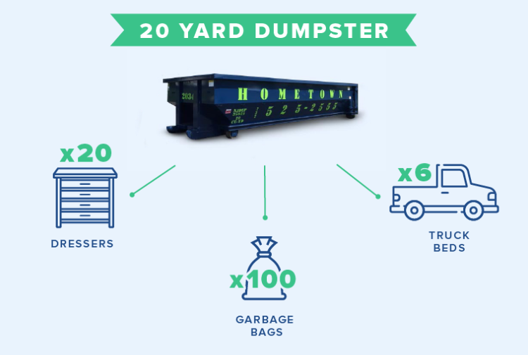 20 yard dumpster graphic - what fits in it