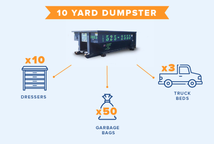 10 yard dumpster - what fits in it