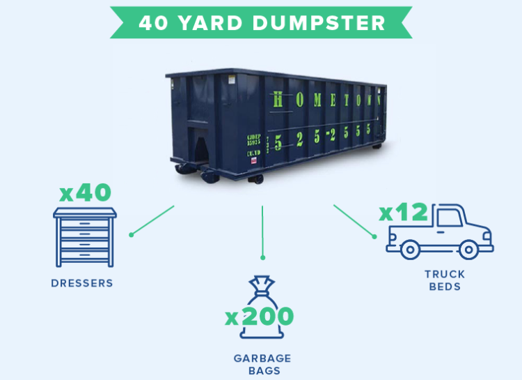 what fits in a 40 yard dumpster infographic