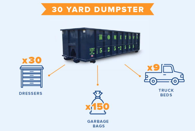 30 yard dumpster - what fits in it