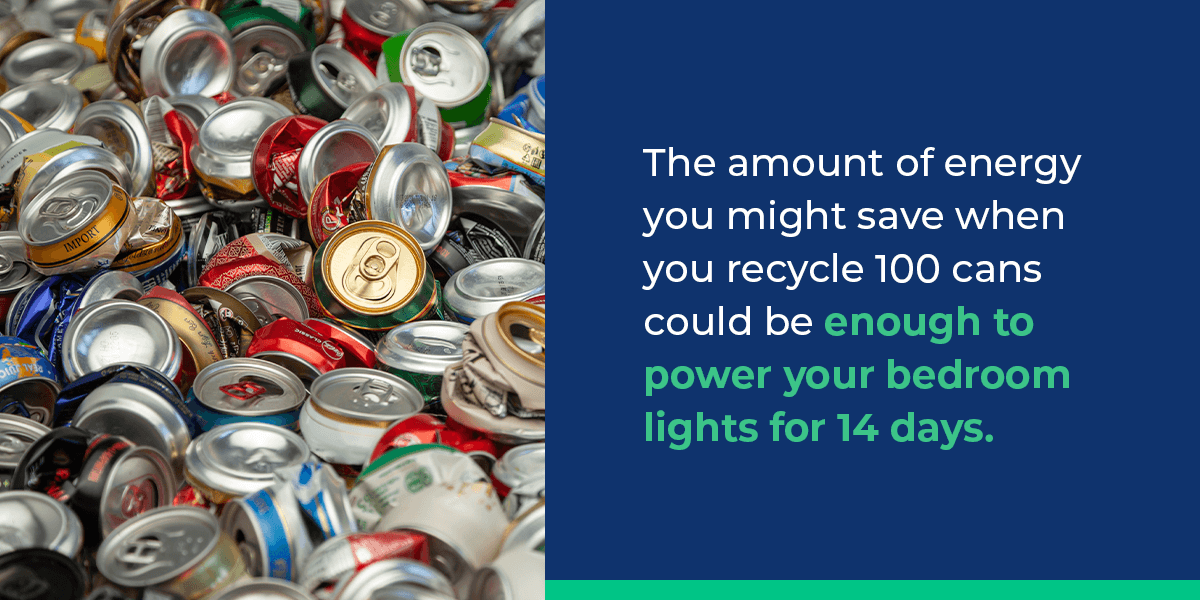 The amount of energy you might save when you recycle 100 cans could be enough to power your bedroom lights for 14 days. 