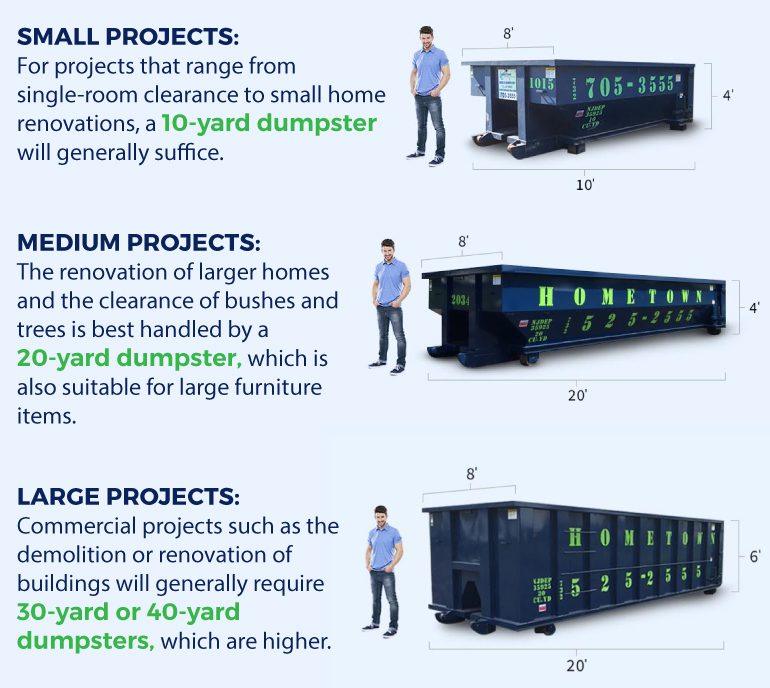 Dumpster Sizes