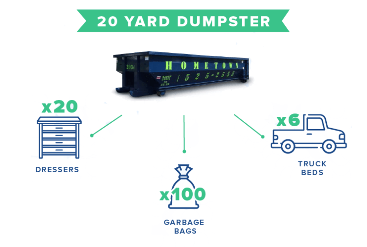 what fits in a 20 yard container