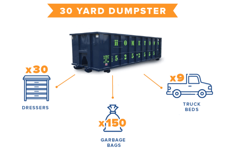 what fits inside a 30 yard dumpster